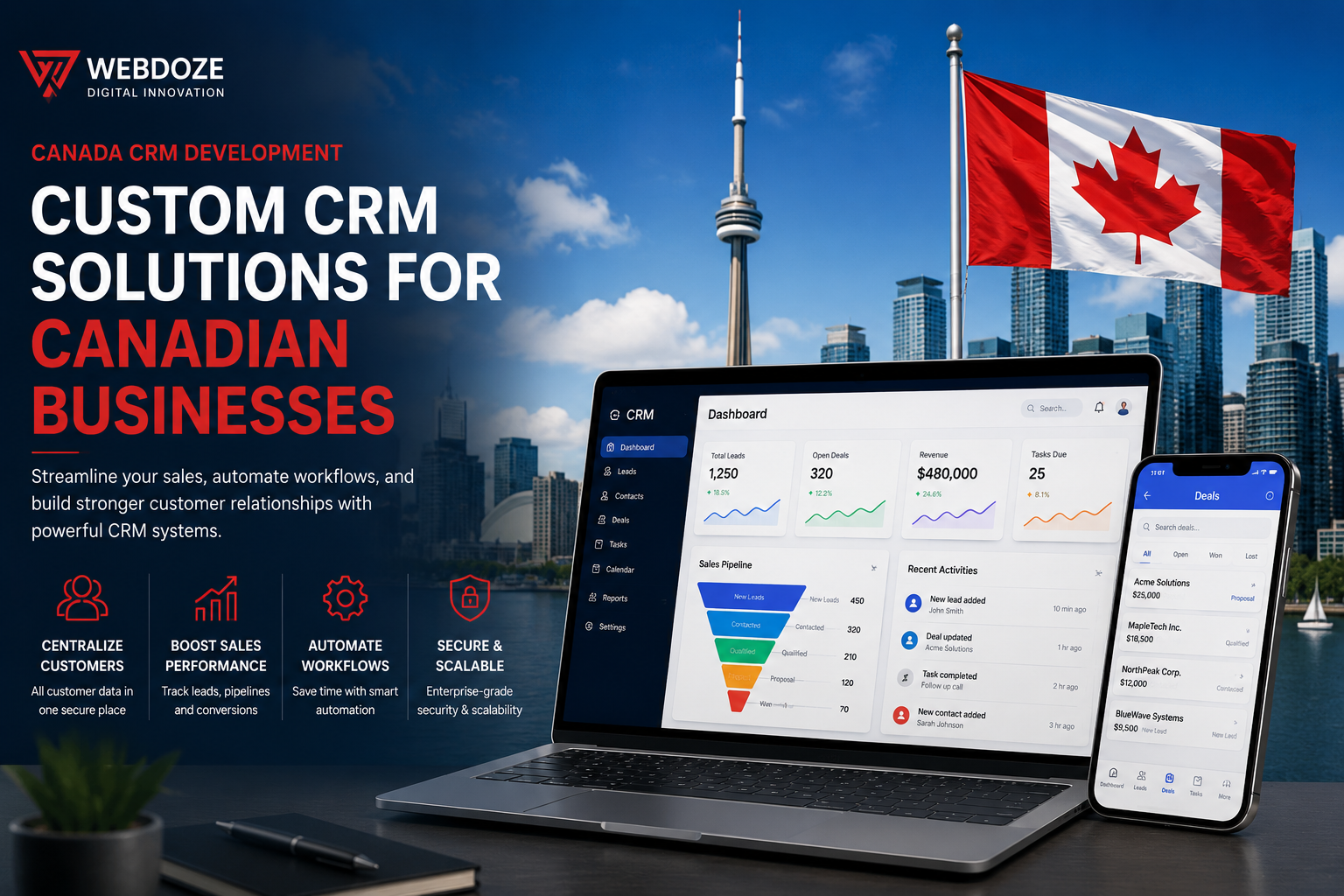 Canada CRM Solutions